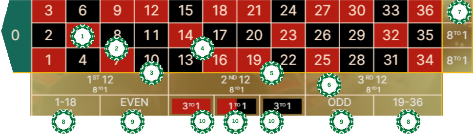 Double Ball Roulette Grid