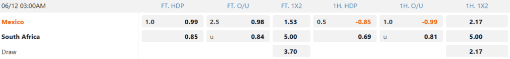 Sportsbook Mexico vs South Africa first world cup match odds