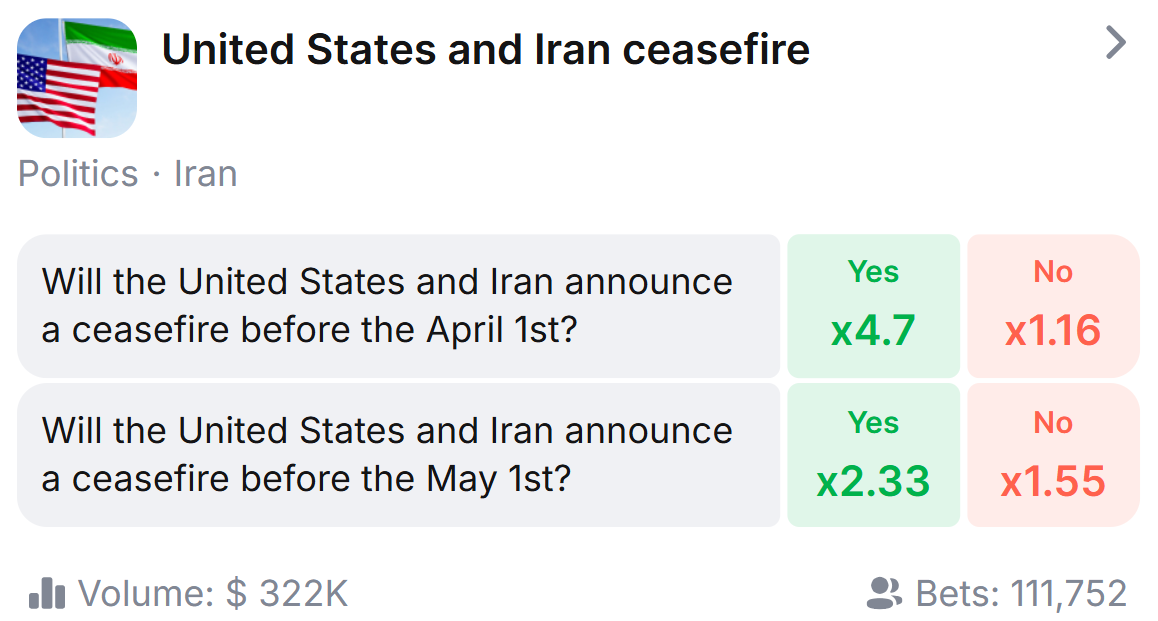 Analysis of US and Iran ceasefire prospects before April 1st and May 1st.