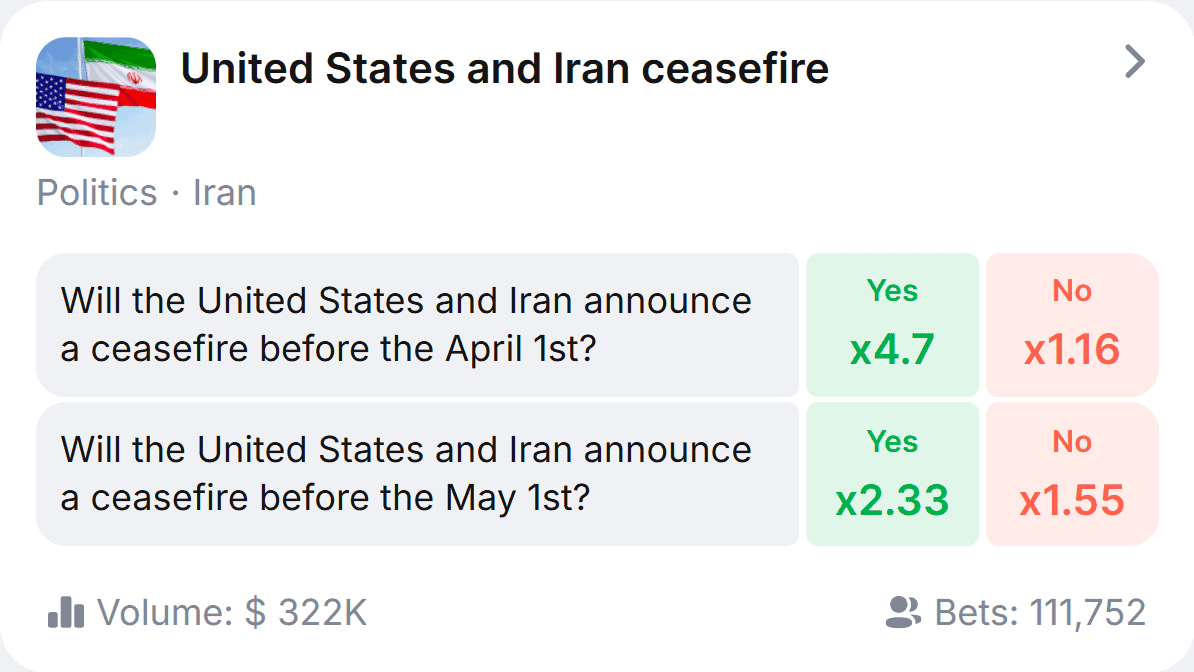 Analysis of US and Iran ceasefire prospects before April 1st and May 1st.