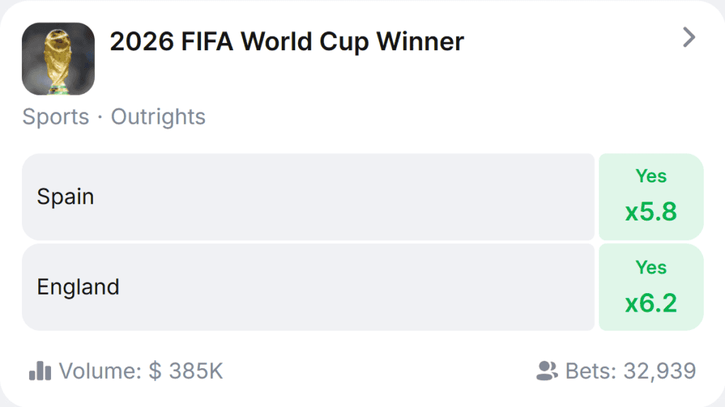 Spain wins 2026 FIFA World Cup, defeating England in the final.