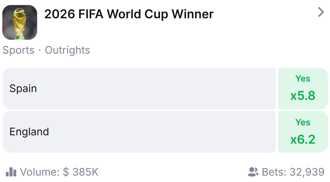 Spain wins 2026 FIFA World Cup, defeating England in the final.