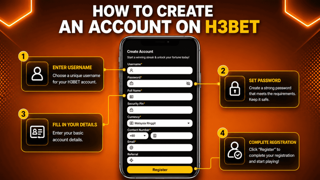 Create an H3bet account to start betting and unlock your fortune today!.
