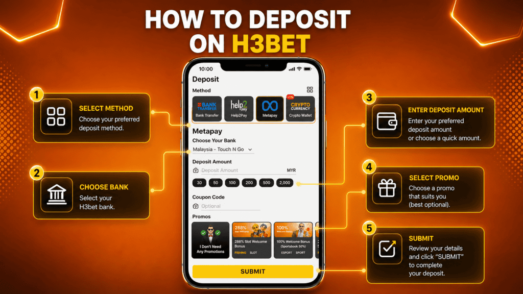 Easy H3BET deposit process for users.
