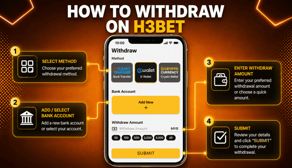 Step-by-step guide to withdrawing funds on H3BET platform.