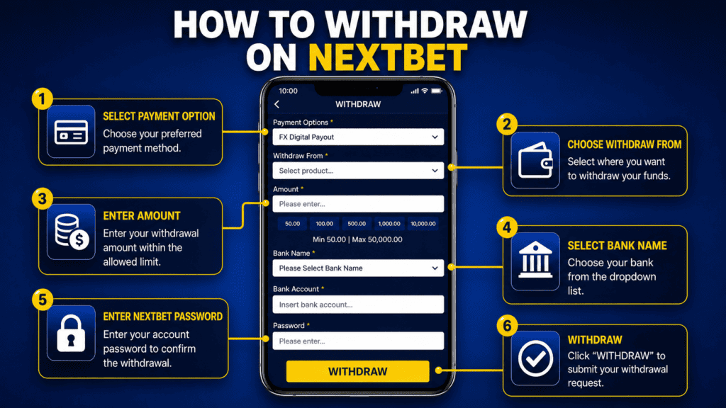 How to withdraw on NextBet - step-by-step instructions for easy fund withdrawal.