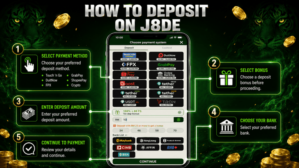 Step-by-step guide on how to deposit on J8DE with bonus options.