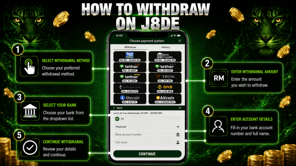Step-by-step guide on how to withdraw funds on J8DE platform with payment options.