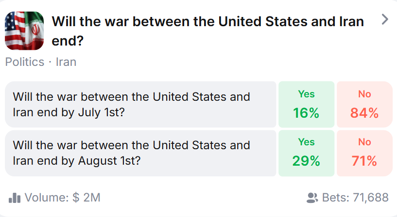 US-Iran war conflict poll showing public opinion on potential end dates.