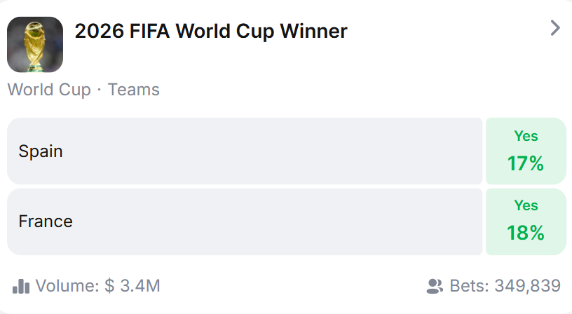 Iconic FIFA World Cup trophy awarded to the 2026 champion team.