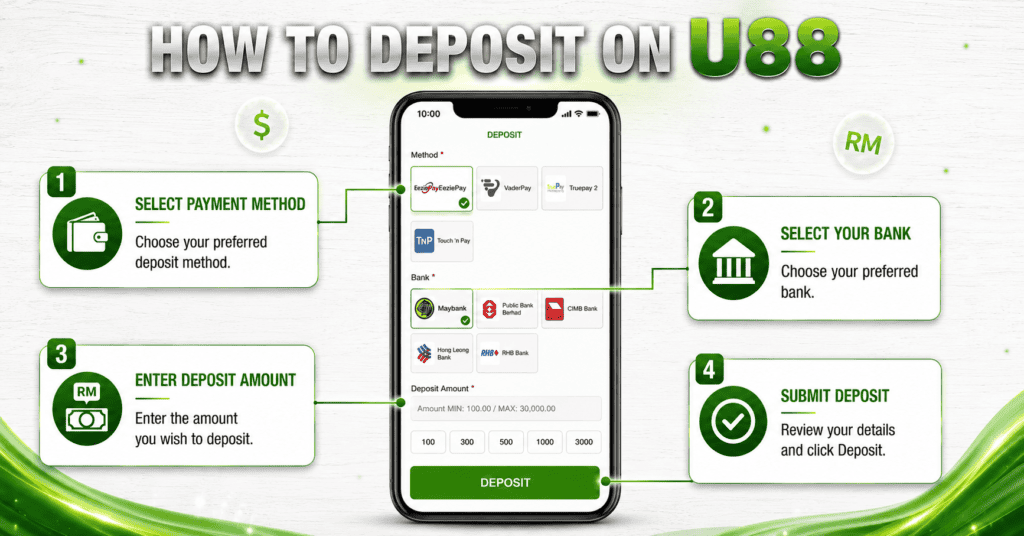 Step-by-step guide to deposit on U88 Malaysia with payment methods and bank selection.