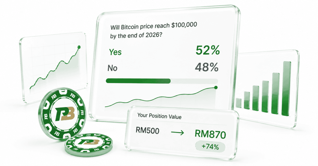 Graph showing Bitcoin price prediction and market growth in 2026.