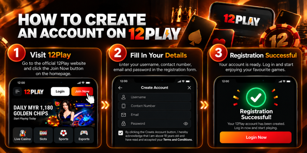 Step-by-step guide to create an account on 12Play for Malaysian users.