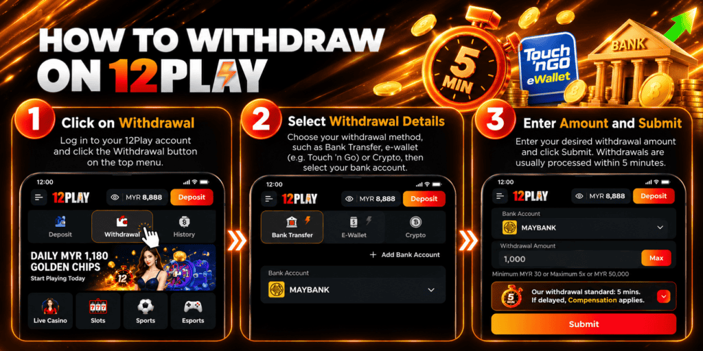 ProperBonus 12Play withdrawal process step-by-step guide.